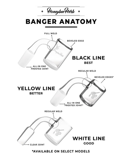 HONEY & MILK CORE REACTOR QUARTZ BANGER - 45° DEGREE | YL