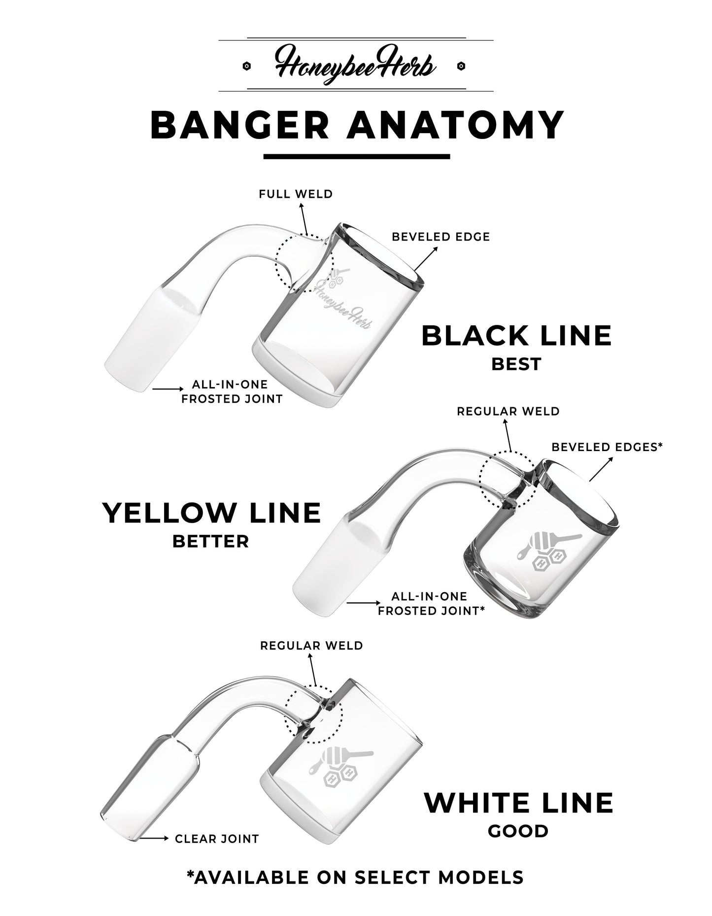 HONEYCOMB KNOT QUARTZ BANGER - 90° DEGREE | YL