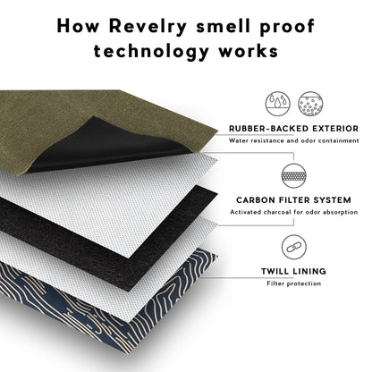 Revelry Drifter - Smell Proof Rolltop Backpack